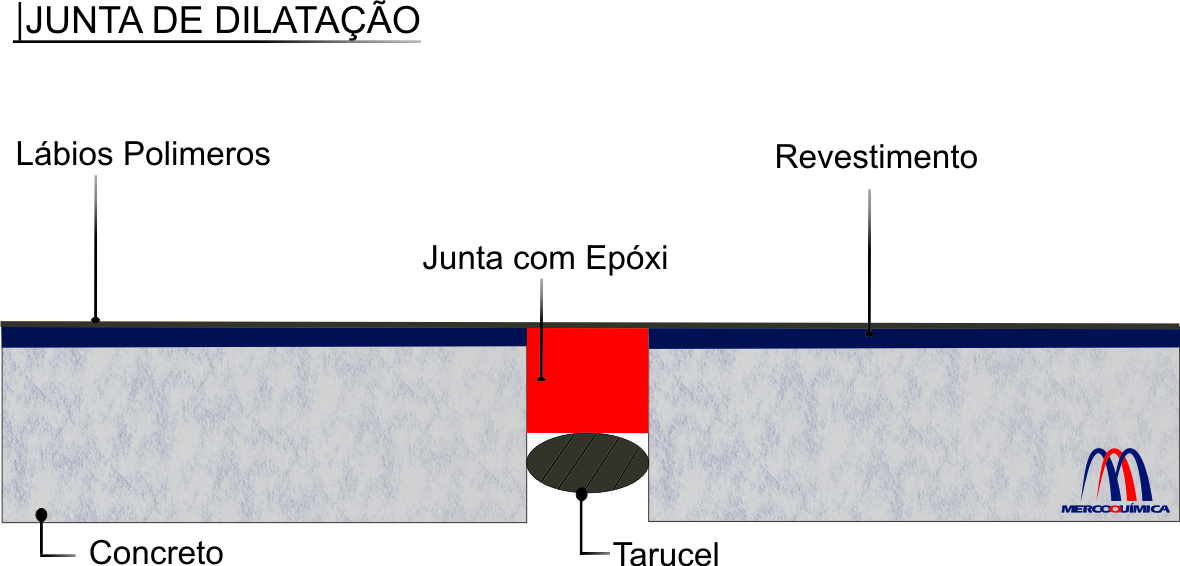 Junta Epóxi para Dilatação